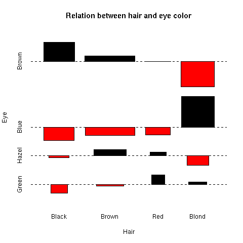  left