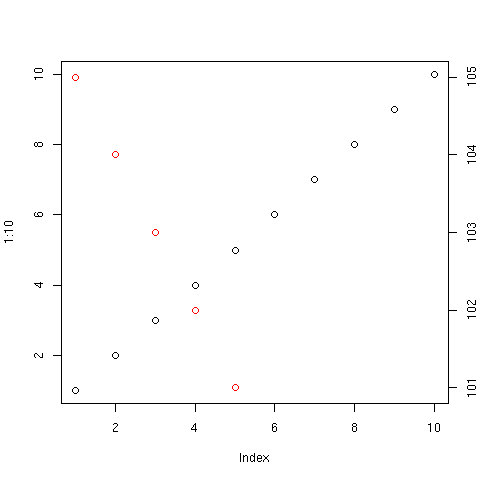  left
