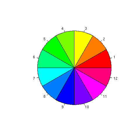 グラフィックス参考実例集 カラーパレット Rjpwiki