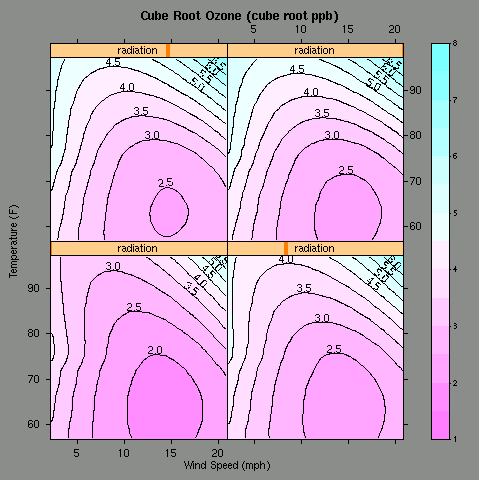 lattice.contourplot1.png