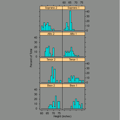 lattice.histogram1.png
