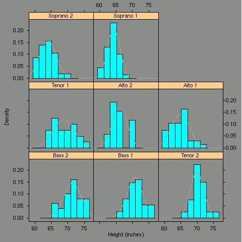 lattice.histogram2.png