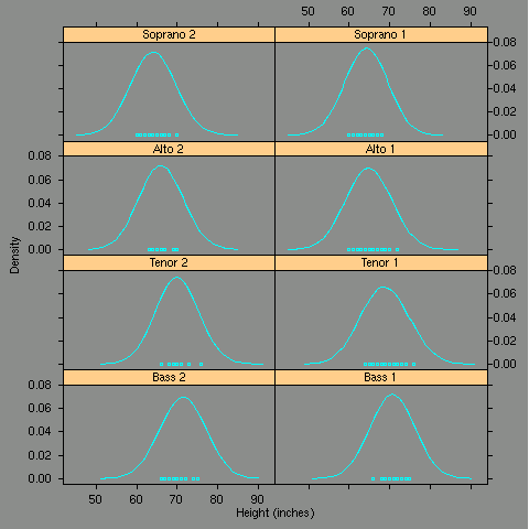 lattice.histogram3.png