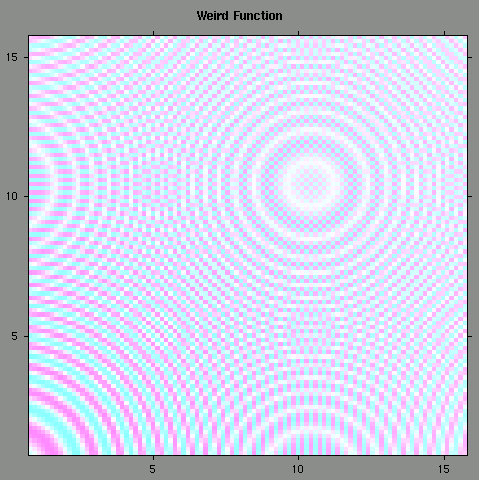 lattice.levelplot1.png