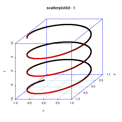 scatterplot3d1.png