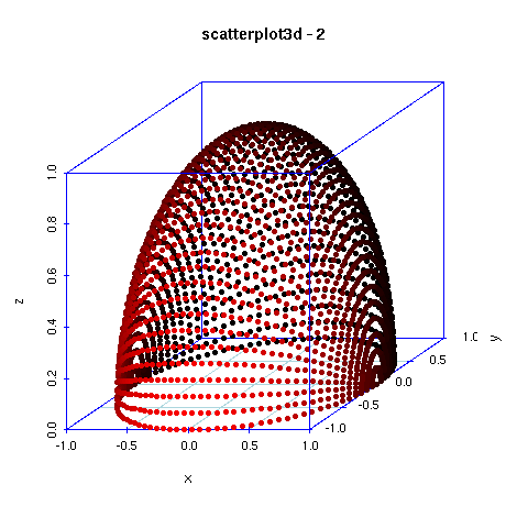 scatterplot3d2.png