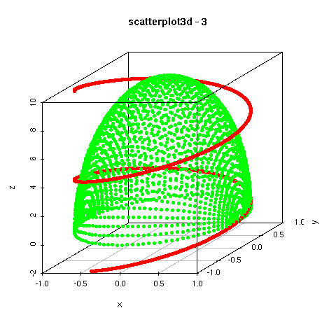 scatterplot3d3.png