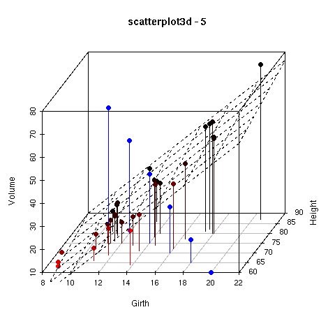 scatterplot3d5.png