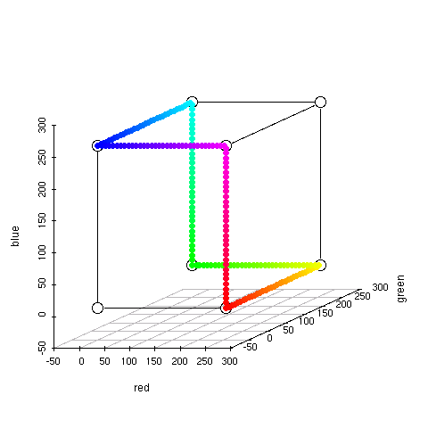 scatterplot3d6.png