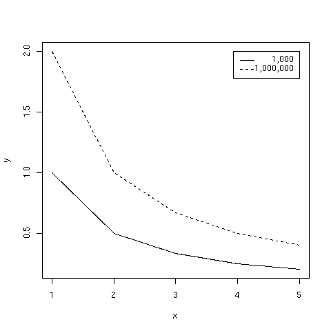  left