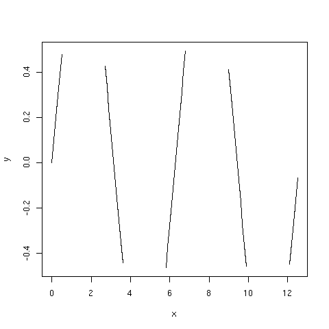  left