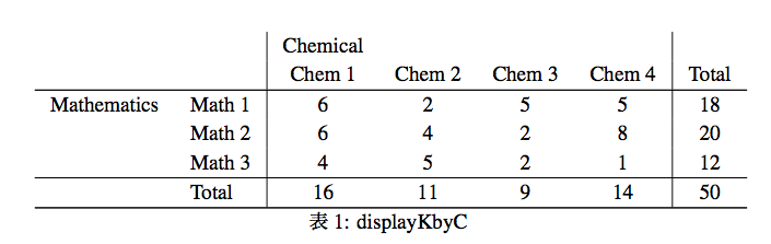 displayKbyC.png