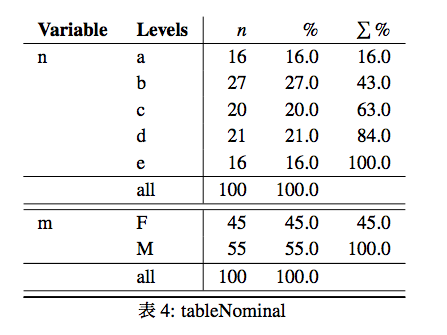 tableNominal.png