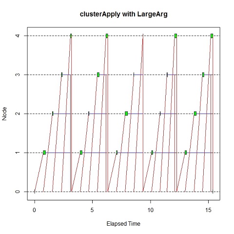 clusterApply with LargeArg.jpeg