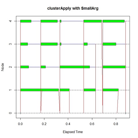 clusterApply with SmallArg.jpeg