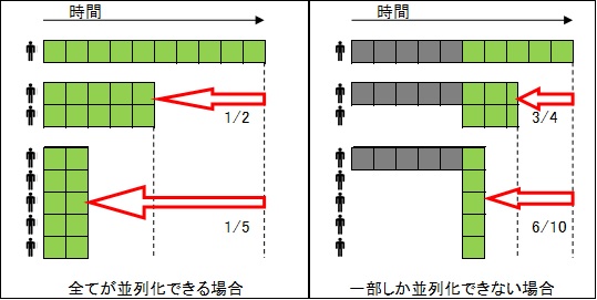 並列概念.jpg