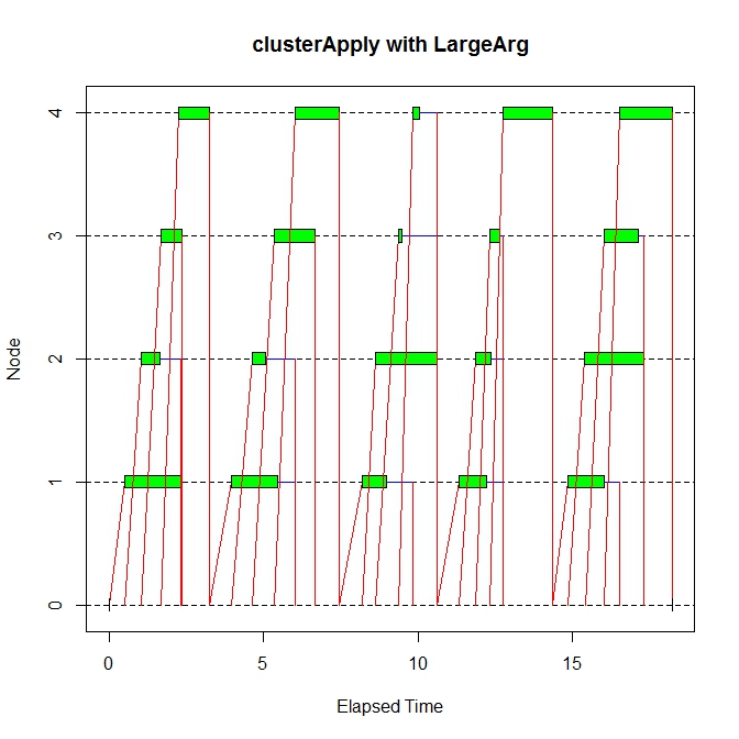clusterApply with LargeArg.jpeg