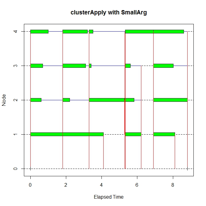 clusterApply with SmallArg.jpeg