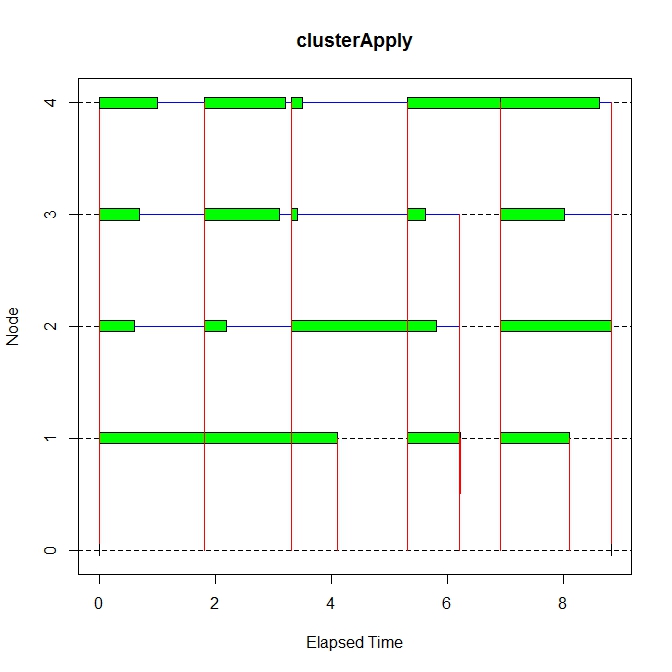 clusterApply.jpeg