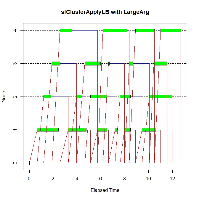 sfClusterApplyLB with LargeArg.jpeg
