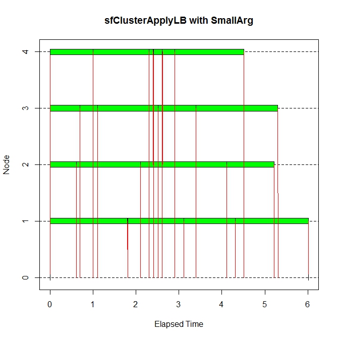 sfClusterApplyLB with SmallArg.jpeg