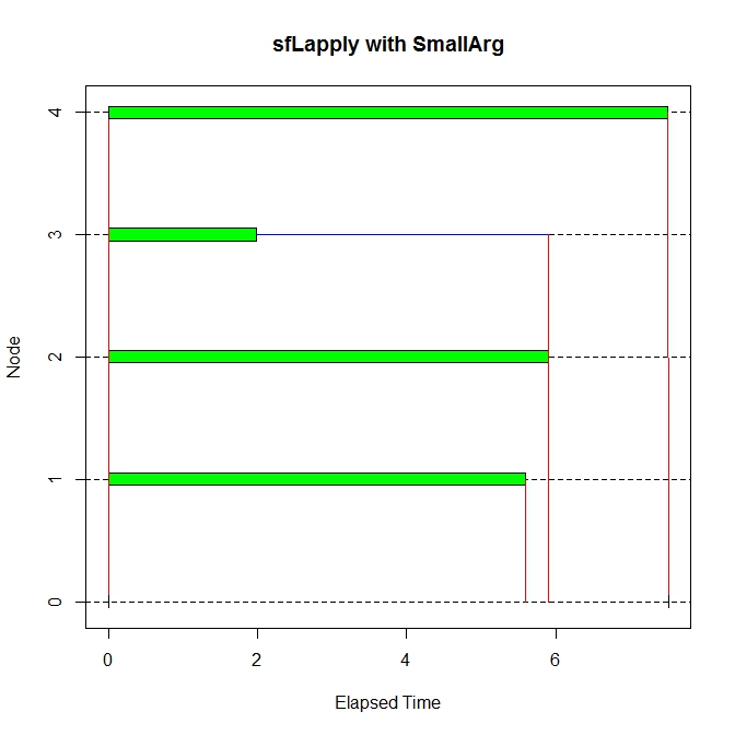 sfLapply with SmallArg.jpeg