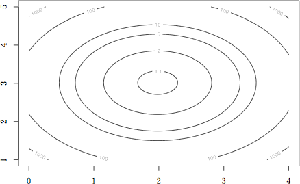contour-example.png