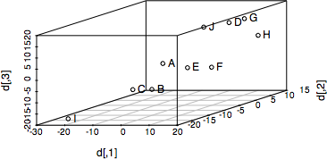 scatterplot3d-example.png