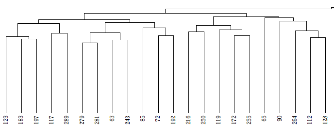 dendrogram.png