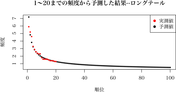 long-tail.png