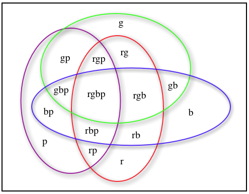 vennDiagram.png