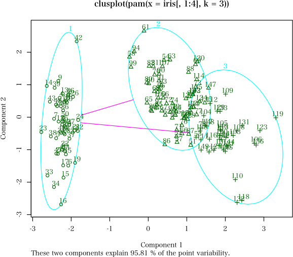 example-clusplot.png