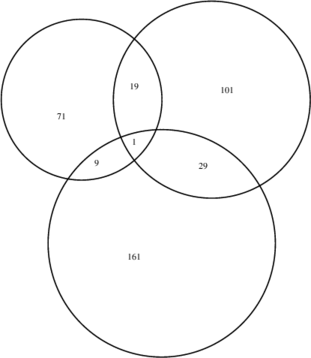 draw.triple.venn.png