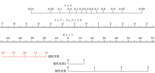 nomogram.png