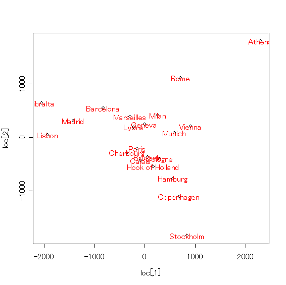 eurodist_mds.png
