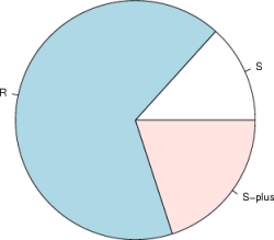 color-pie.png