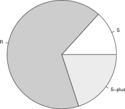 gray-pie.png