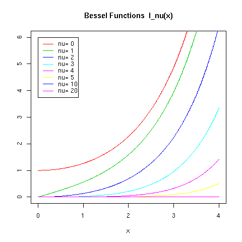 bessel1.png