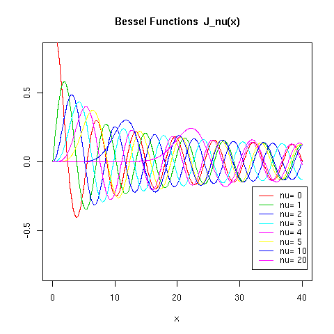 bessel2.png