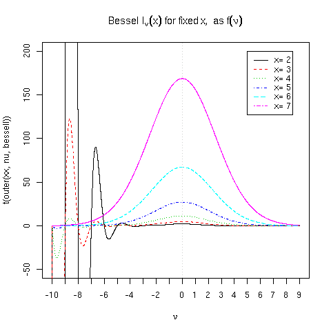 bessel3.png