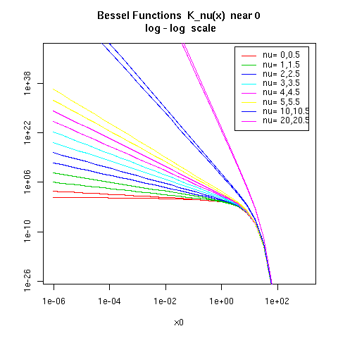 bessel5.png