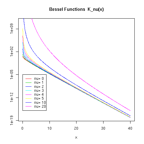 bessel6.png