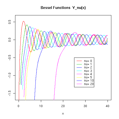 bessel7.png