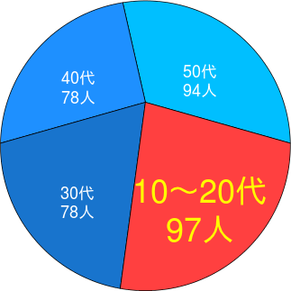 20120131a.png