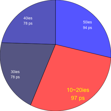 fuji-pie.png