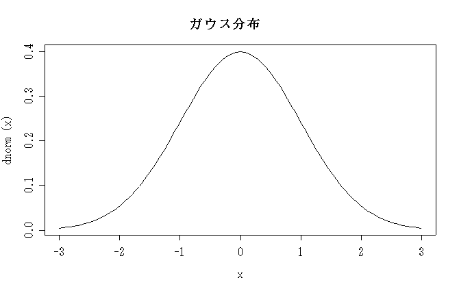 gaussian.png