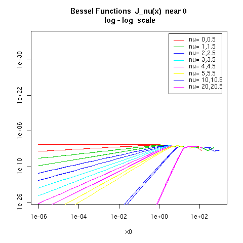 bessel4.png